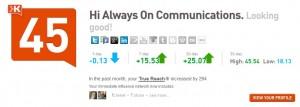 Klout Score